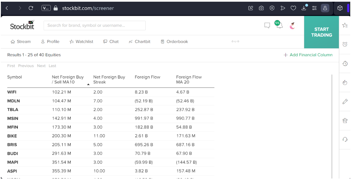 Kemudian output yang keluar adalah saham-saham dengan inflow asing